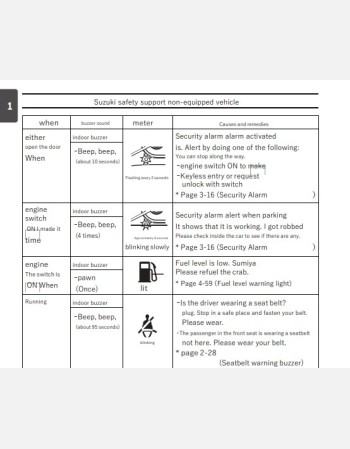 suzuki hustler 2019 2020 2021 & 2022 owners manual in english